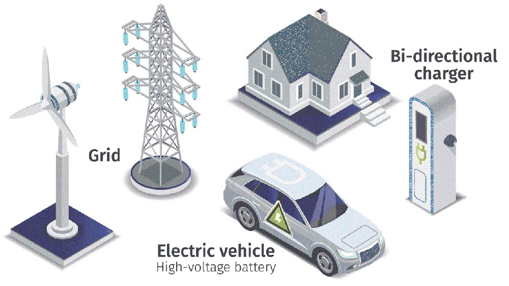 en plus joins charin charging interface initiative-3